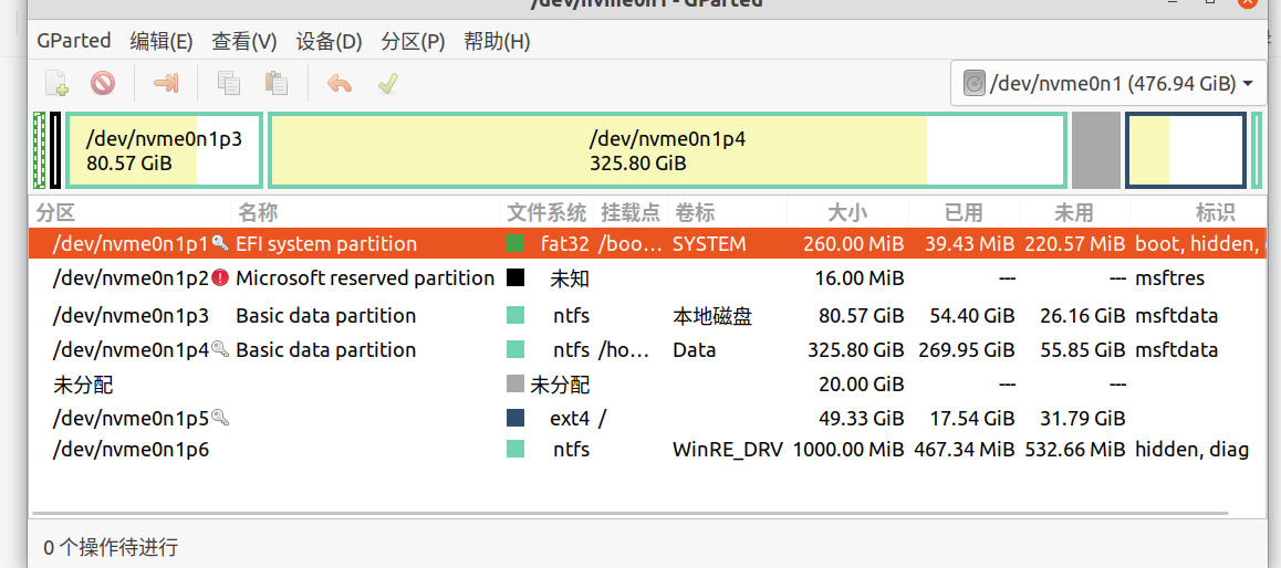 Nvme0n1p1 что это linux