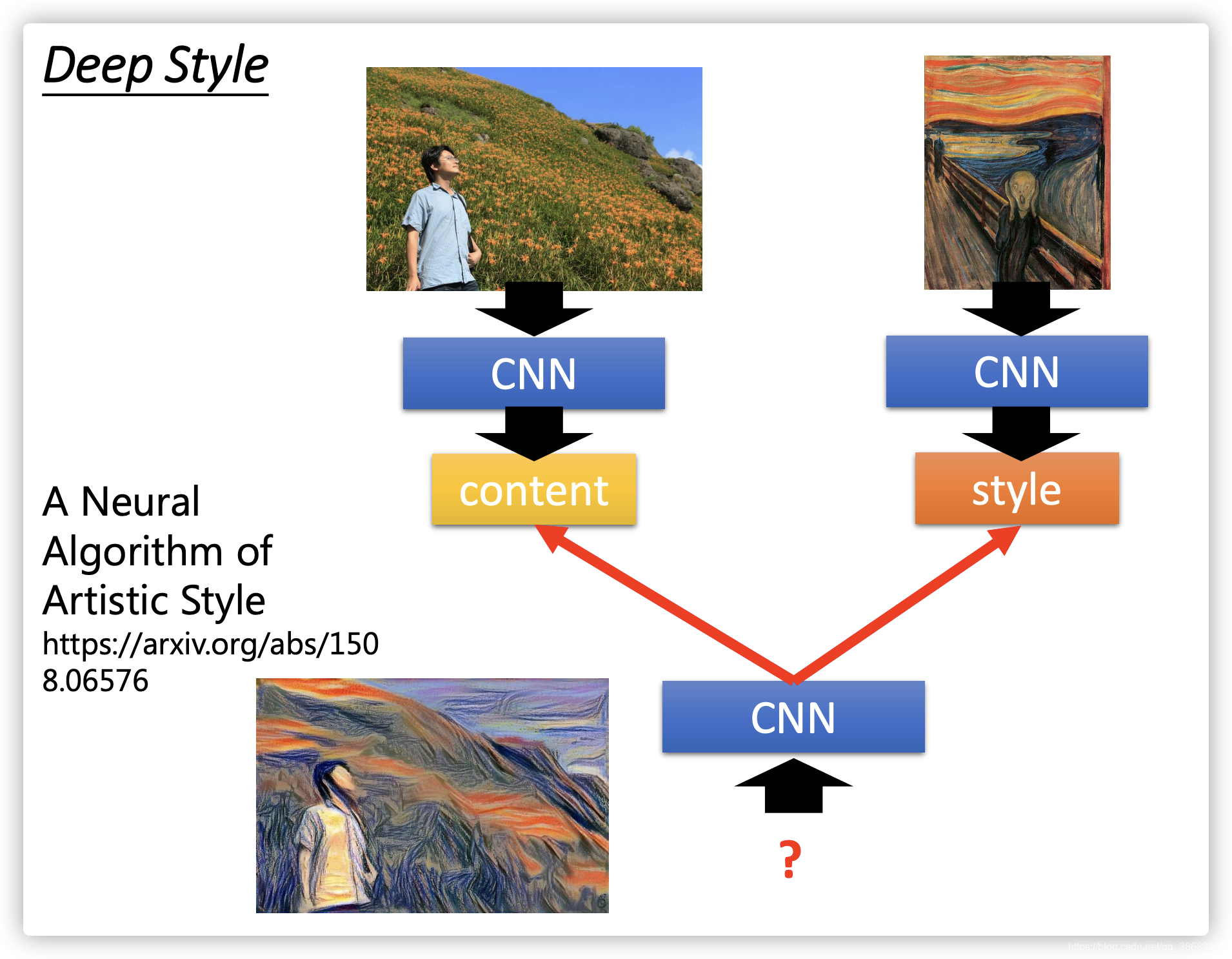 李宏毅机器学习之CNN_cnn实验李宏毅-CSDN博客
