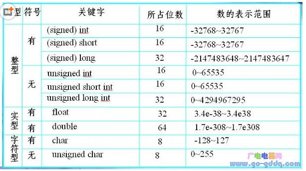 单片机的位数_单片机位数-CSDN博客