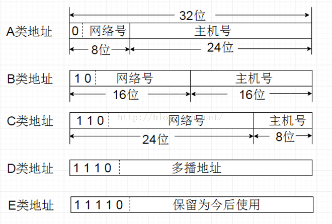 web测试基础知识_app测试与web测试区别