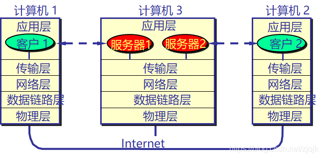 引自：计算机网络，谢希仁