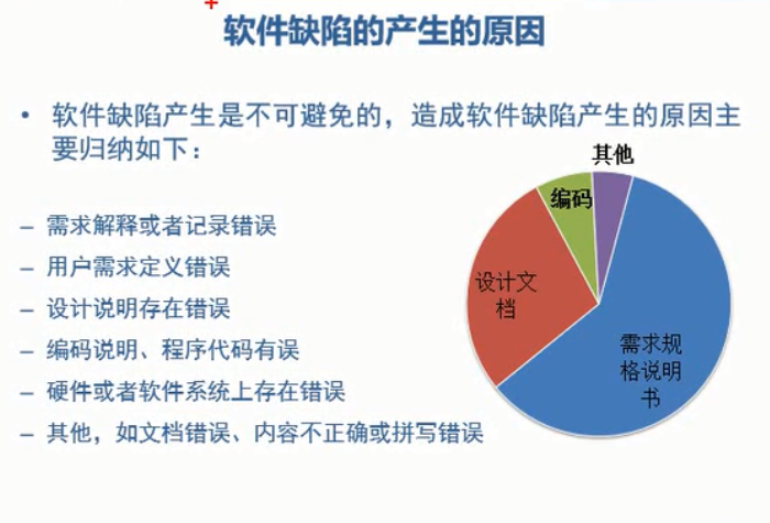 十软件测试基础软件缺陷