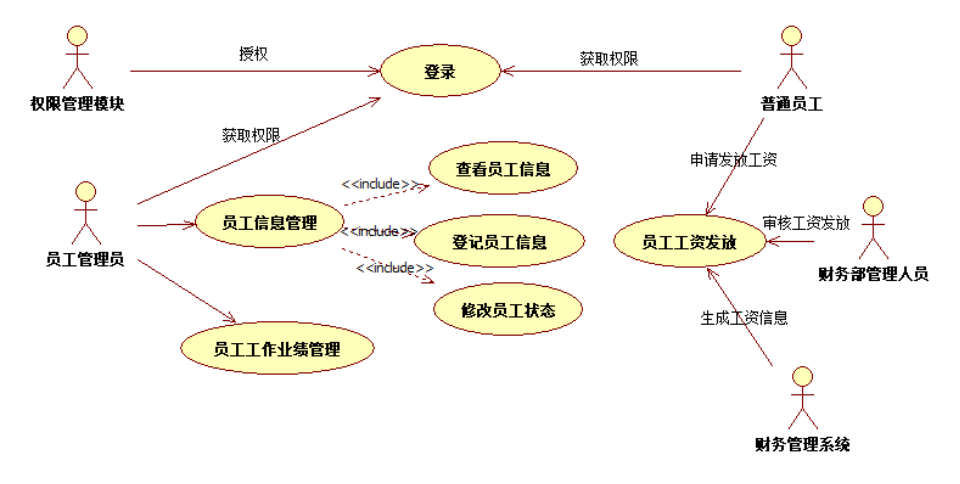 系统功能模块