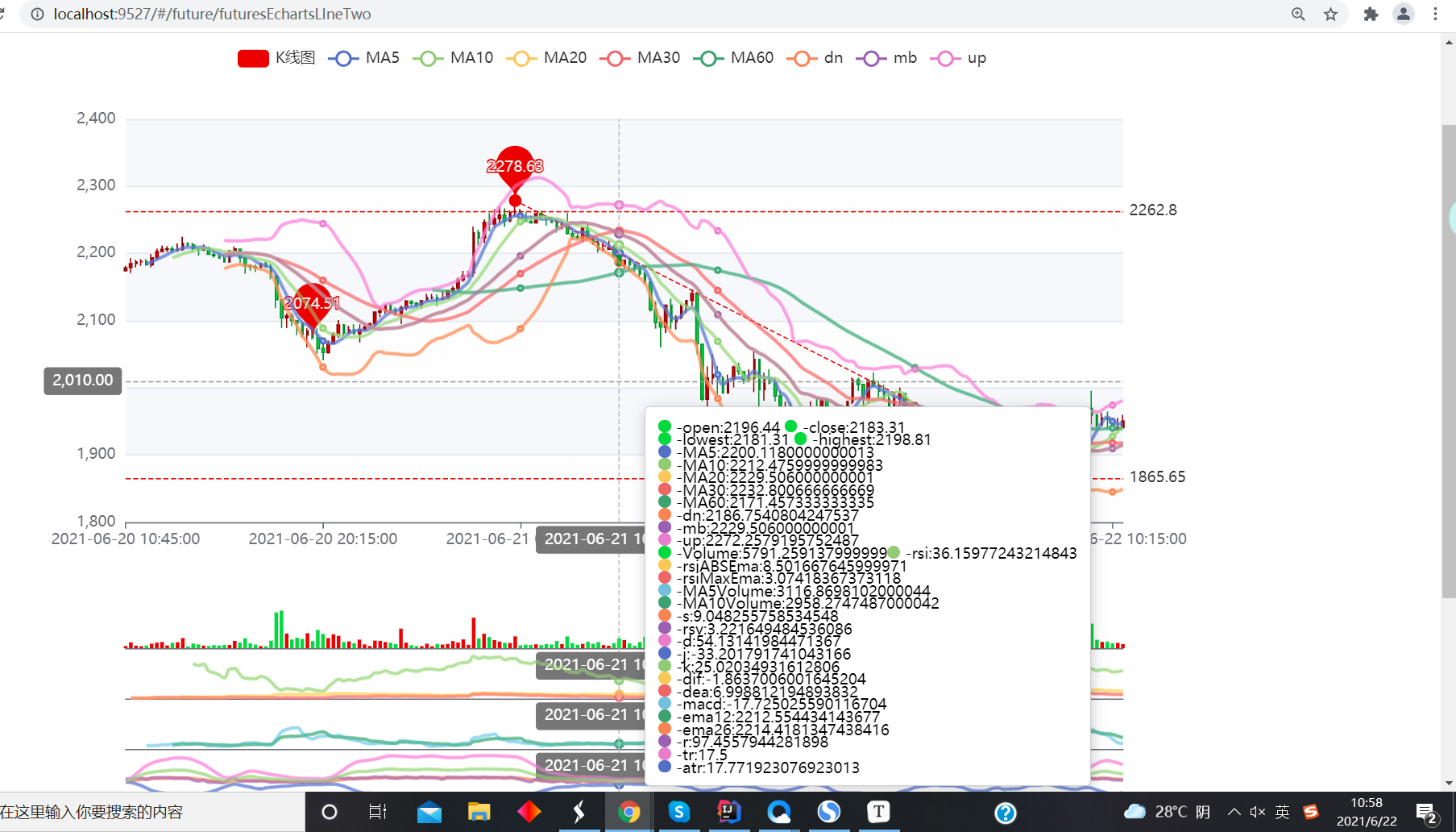 echarts K线图-CSDN博客