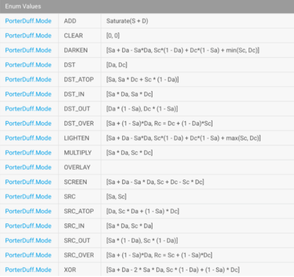 Android Xfermode 使用解析