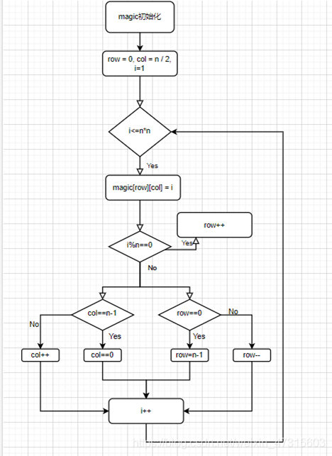 21年软件构造lab 1实验报告 节奏ekko的博客 Csdn博客 21年软件构造lab 1实验报告 节奏ekko的博客 Csdn博客
