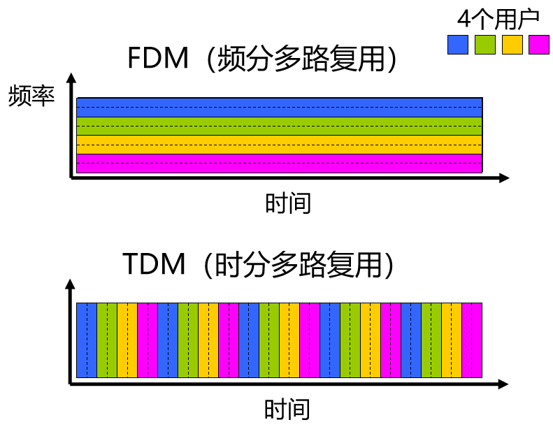 计算机网络知识点大全_个人计算机_https://bianchenghao6.com/blog__第9张