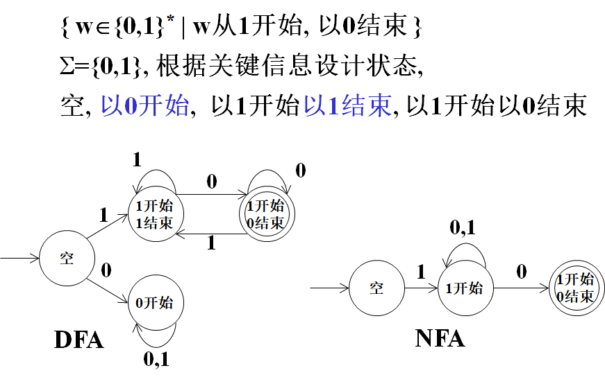 "串长度是否是2的幂次" "图是否连通", "图是否有k团", "一个数是否
