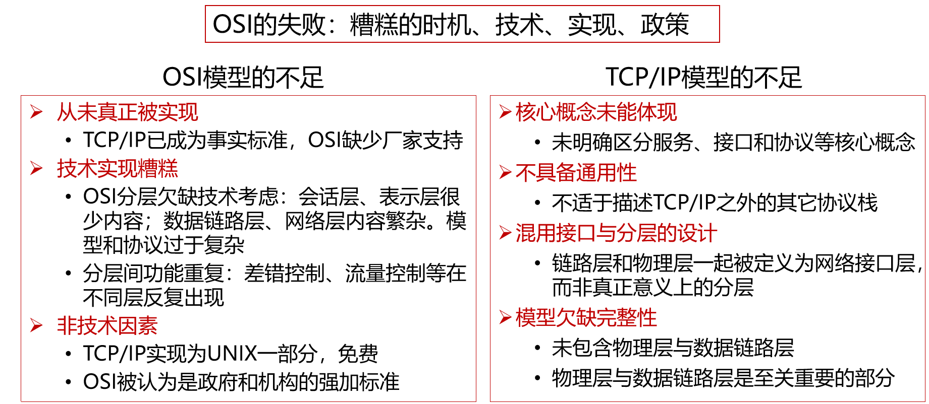 计算机网络知识点大全_个人计算机_https://bianchenghao6.com/blog__第4张