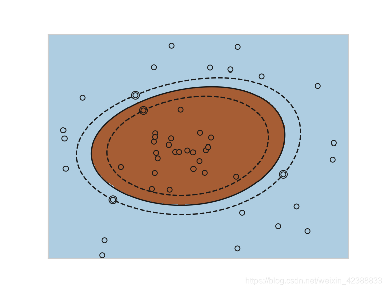 支持向量机SVM分类实现(Kernel-Tricks, 正则化,Gridsearch) python_kernel tricks-CSDN博客