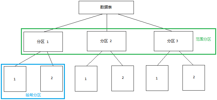 mysql-devilzcl-csdn