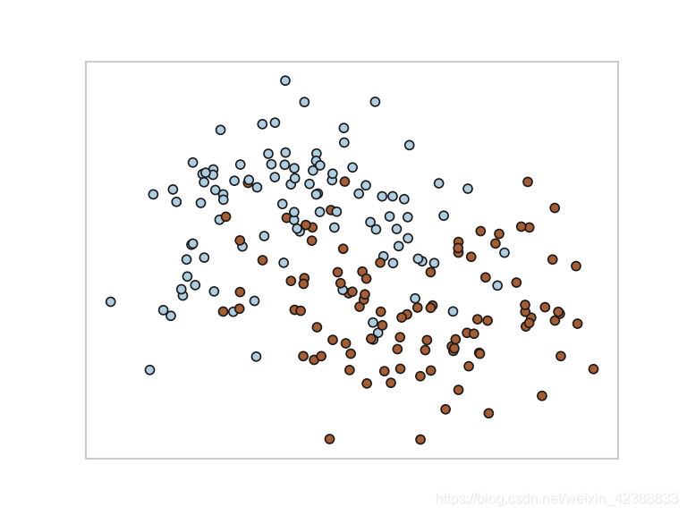 支持向量机SVM分类实现(Kernel-Tricks, 正则化,Gridsearch) python_kernel tricks-CSDN博客
