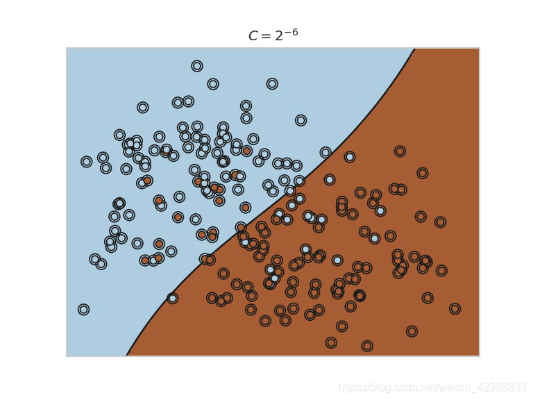 支持向量机SVM分类实现(Kernel-Tricks, 正则化,Gridsearch) python_kernel tricks-CSDN博客