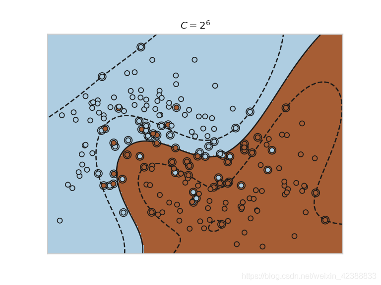 支持向量机SVM分类实现(Kernel-Tricks, 正则化,Gridsearch) python_kernel tricks-CSDN博客