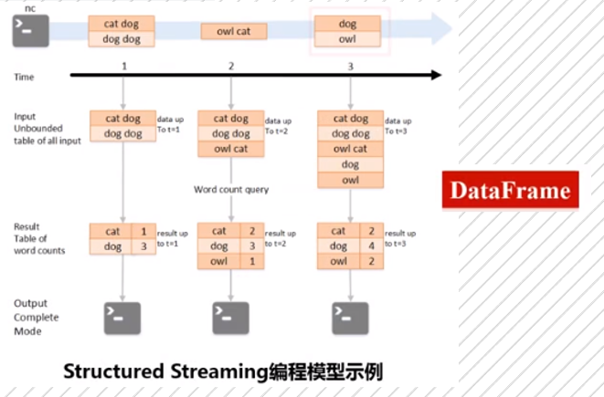 spark-sparkstream-wuwuwulalar-csdn