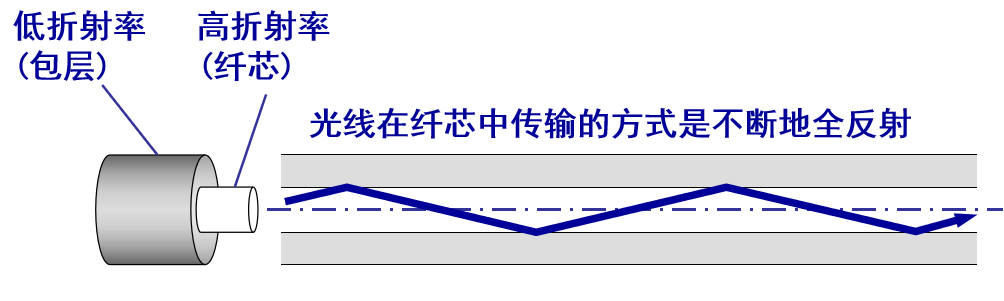 计算机网络知识点大全_个人计算机_https://bianchenghao6.com/blog__第6张