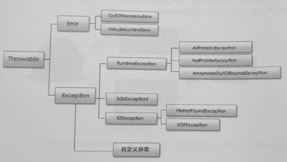 Java object-oriented programming ------ Abnormal processing (exception ...