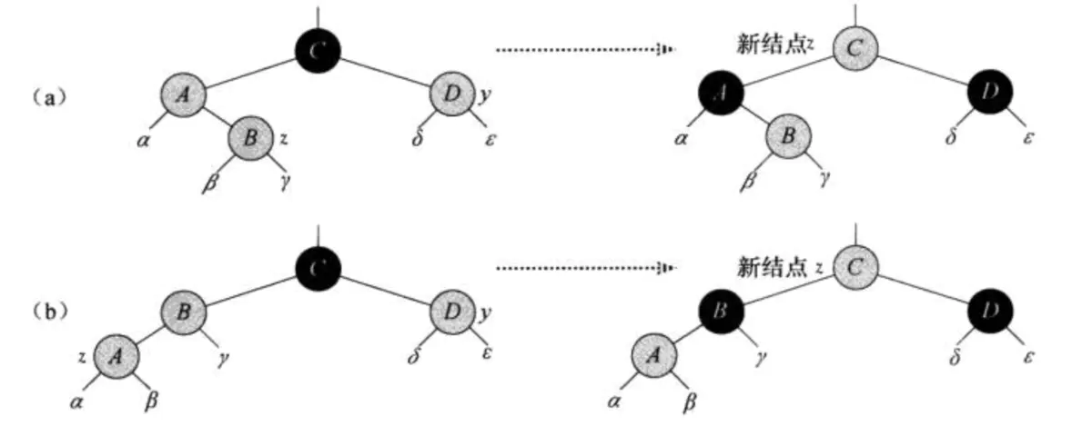 A z method. Красно-чёрное дерево c++. Красно черное дерево. Красно-чёрное дерево java. Красно черное дерево c++ из массива.