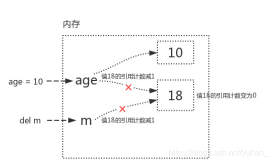 [外链图片转存失败,源站可能有防盗链机制,建议将图片保存下来直接上传(img-481UH4li-1624363438263)(C:\Users\Administrator\AppData\Roaming\Typora\typora-user-images\image-20210622165956508.png)]