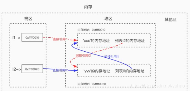 [外链图片转存失败,源站可能有防盗链机制,建议将图片保存下来直接上传(img-0y52SnAe-1624363438264)(C:\Users\Administrator\AppData\Roaming\Typora\typora-user-images\image-20210622172011482.png)]