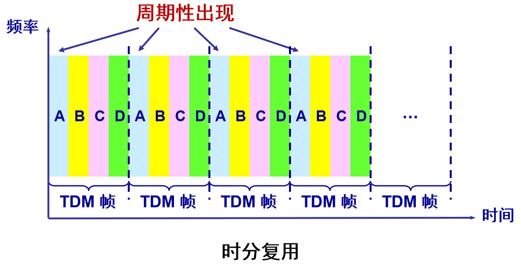 计算机网络知识点大全_个人计算机_https://bianchenghao6.com/blog__第11张