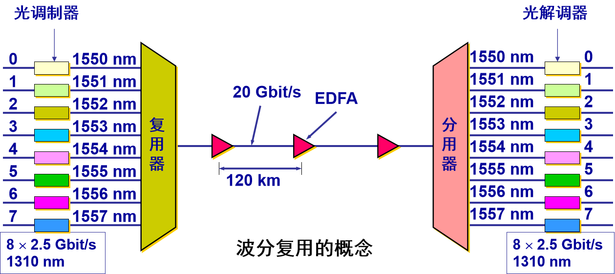 计算机网络知识点大全_个人计算机_https://bianchenghao6.com/blog__第12张