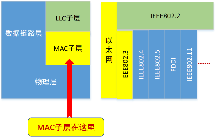 计算机网络知识点大全_个人计算机_https://bianchenghao6.com/blog__第19张