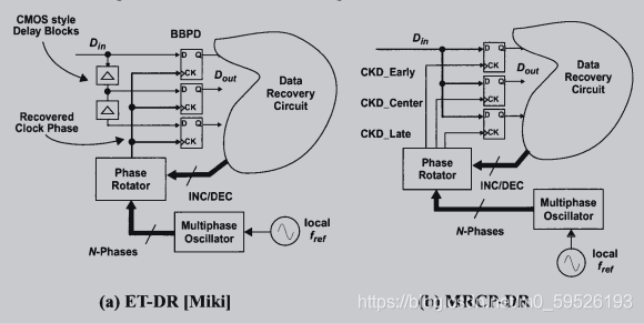 CDR 论文阅读 1_hogge phase detector-CSDN博客