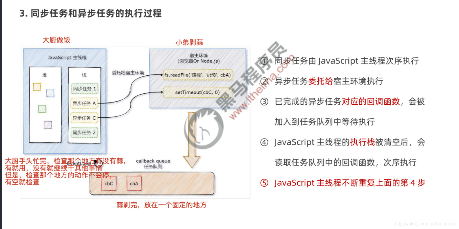 同步异步任务