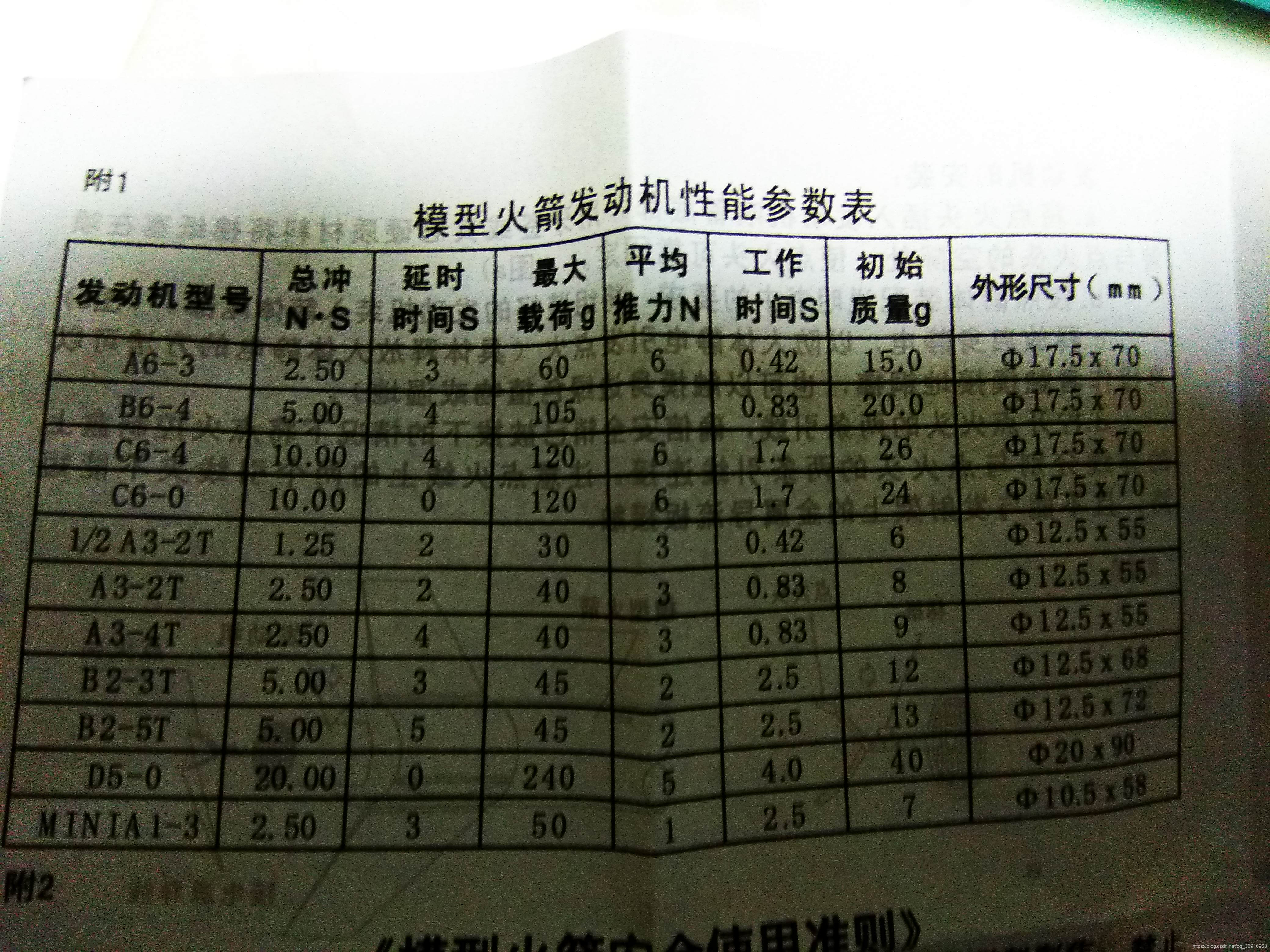 svm data