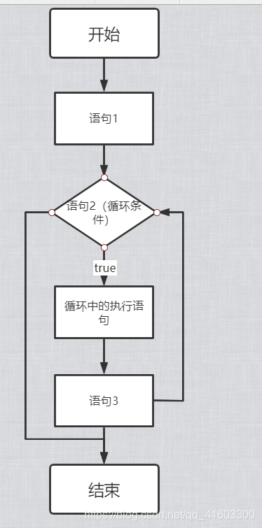 for循环