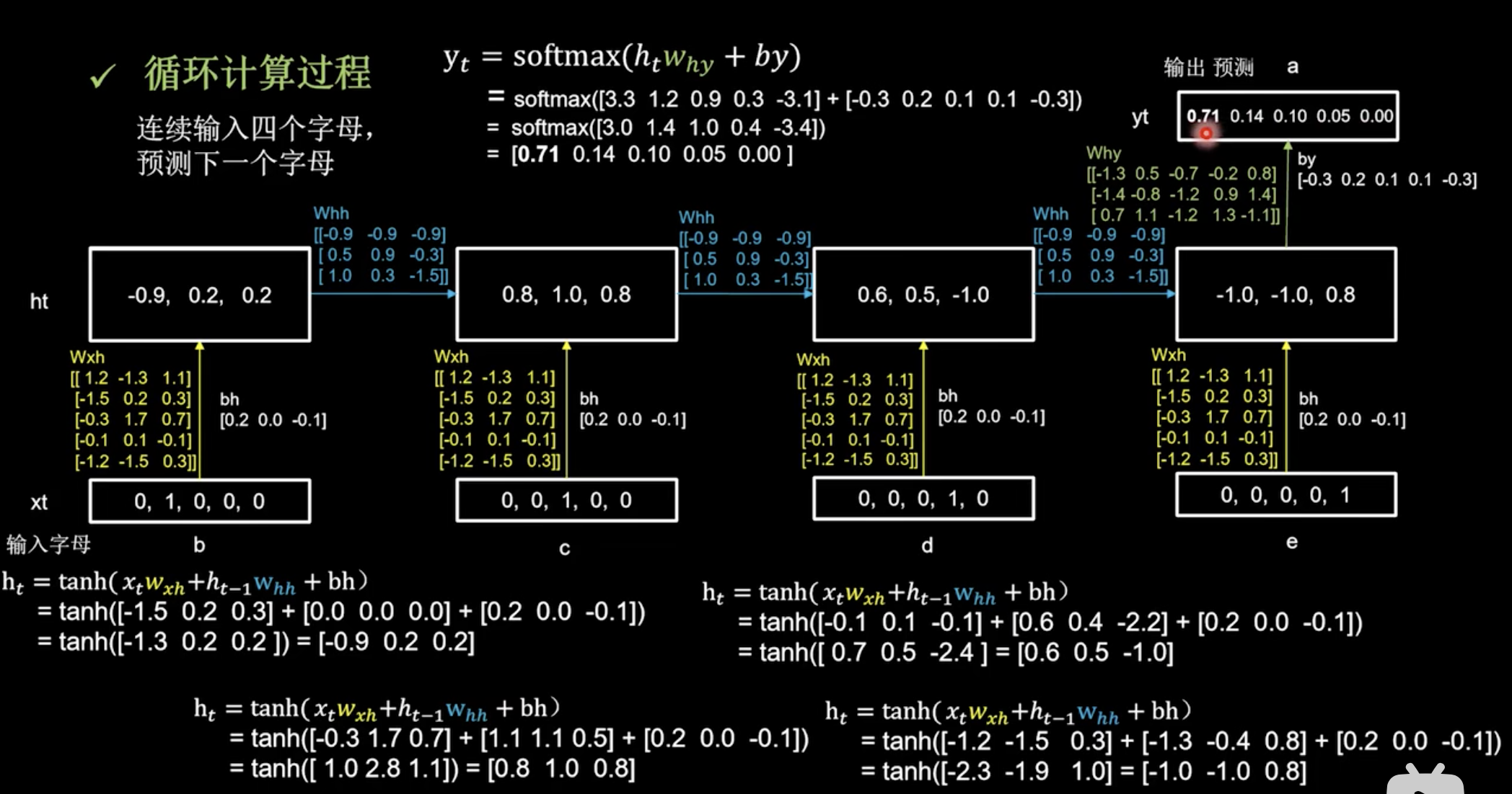 理解LSTM模型[通俗易懂]