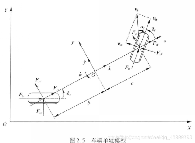 【车辆动力】基于matlab模拟停车动力学【含Matlab源码 2258期】