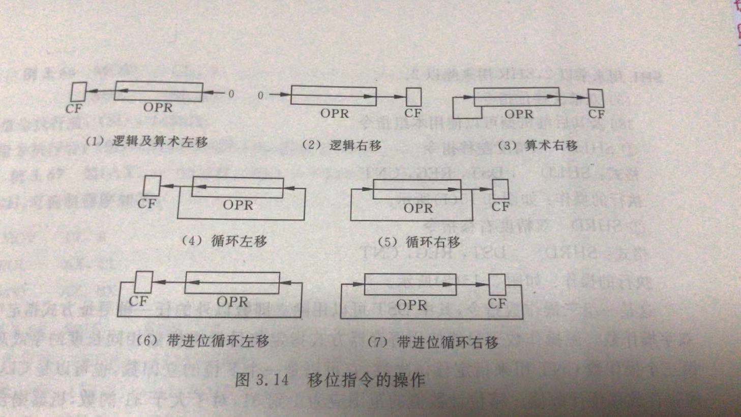 汇编知识点之80x86指令系统