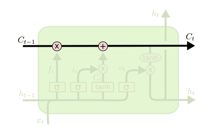 理解LSTM模型[通俗易懂]