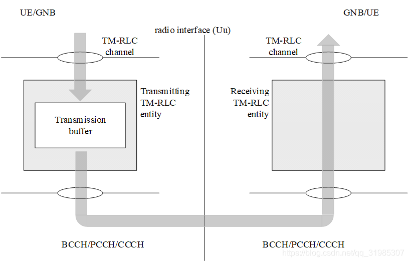 Rlc Code Jpeg 【5G系列】RLC (Radio Link Control )协议详解_“从善若水”老师(csdn博客)的《【5g系列】rlc (radio ...