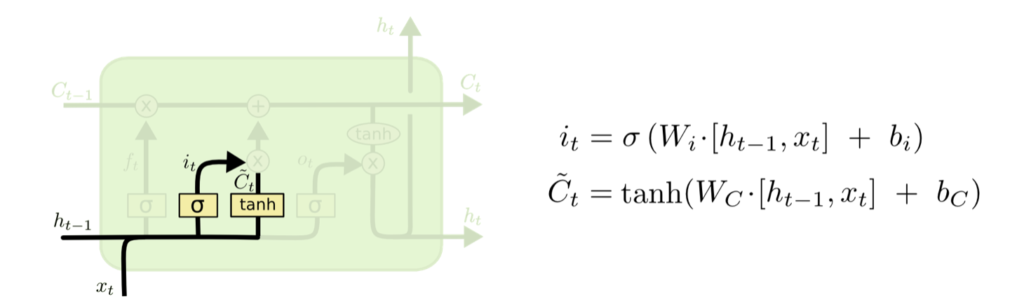 理解LSTM模型[通俗易懂]