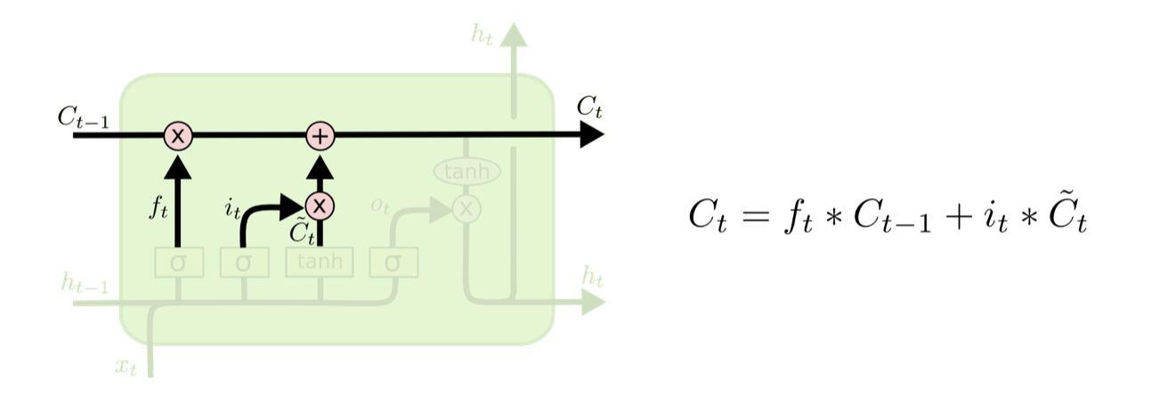 理解LSTM模型[通俗易懂]