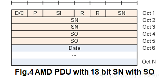【5G系列】RLC (Radio Link Control )协议详解_“从善若水”老师(csdn博客)的《【5g系列】rlc (radio ...