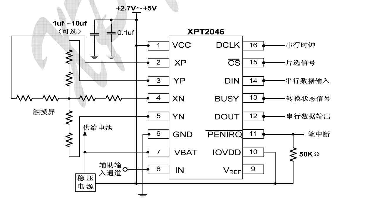 STM32入门开发:编写XPT2046电阻触摸屏驱动(模拟SPI)_电阻触摸板芯片底层代码-CSDN博客