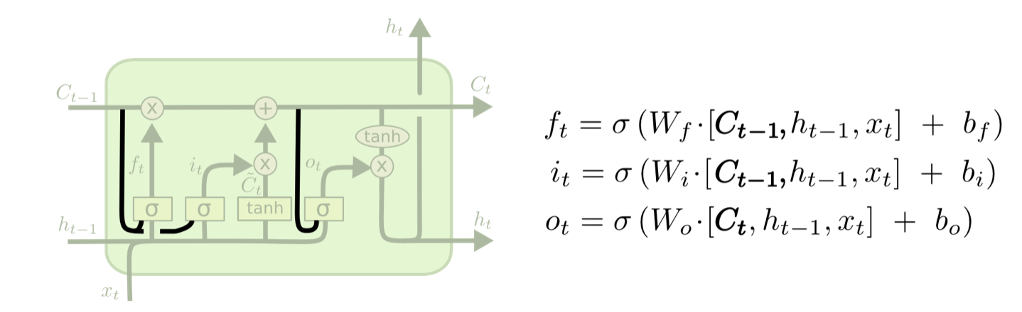 理解LSTM模型[通俗易懂]