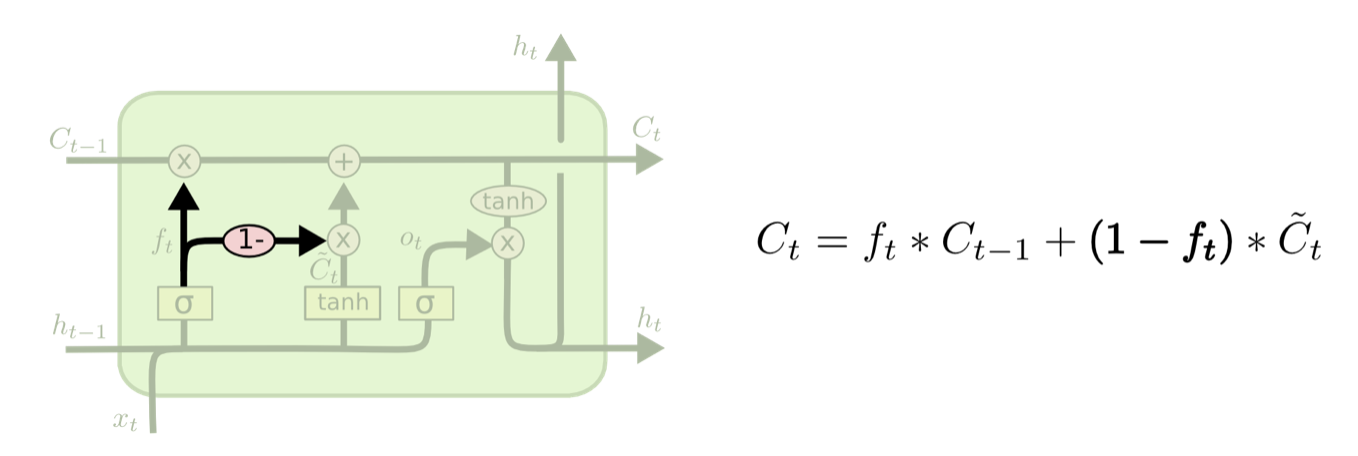 理解LSTM模型[通俗易懂]