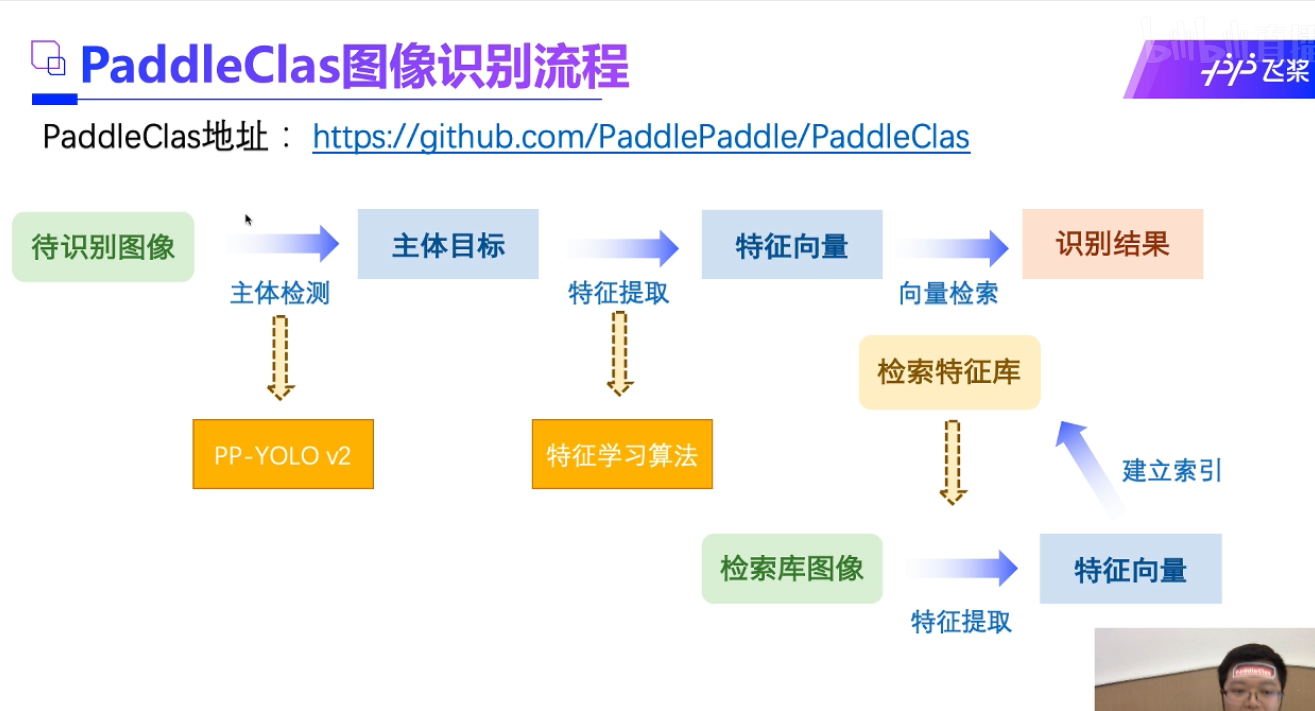 百度飞桨paddleclas图像识别开源应用扫盲课笔记(一)