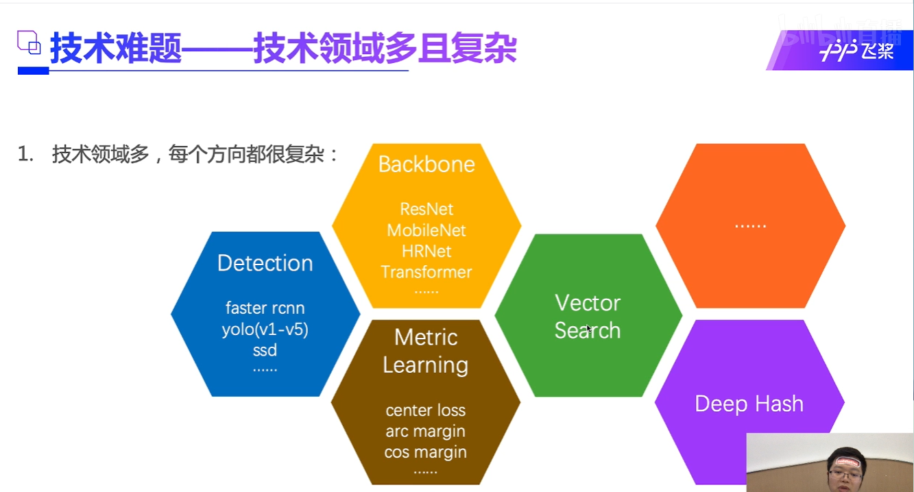 图像识别领域的三类应用状况
