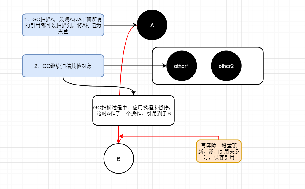 java 内存回收机制_.net 内存回收机制_java有垃圾回收机制,内存回收