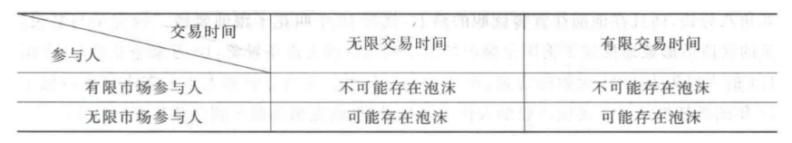 用行为金融理论解释金融泡沫是怎样形成的?_行为金融分析「建议收藏」