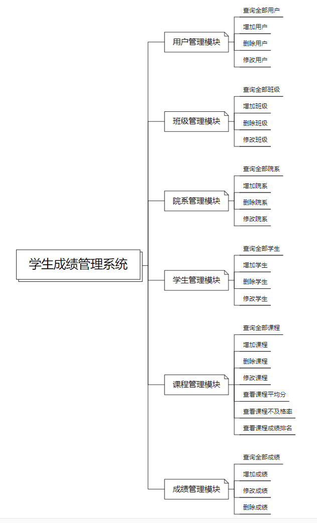 学生成绩管理系统
