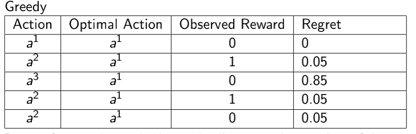 强化学习笔记 五 K摇臂赌博机 Multi Armed Bandit Problem Luomin2523的博客 程序员宝宝 K摇臂机 程序员宝宝