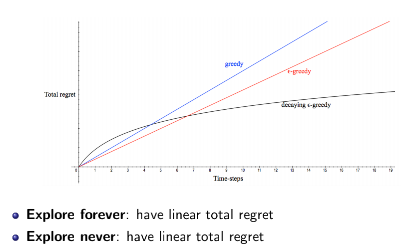 强化学习笔记 五 K摇臂赌博机 Multi Armed Bandit Problem Luomin2523的博客 程序员宝宝 K摇臂机 程序员宝宝