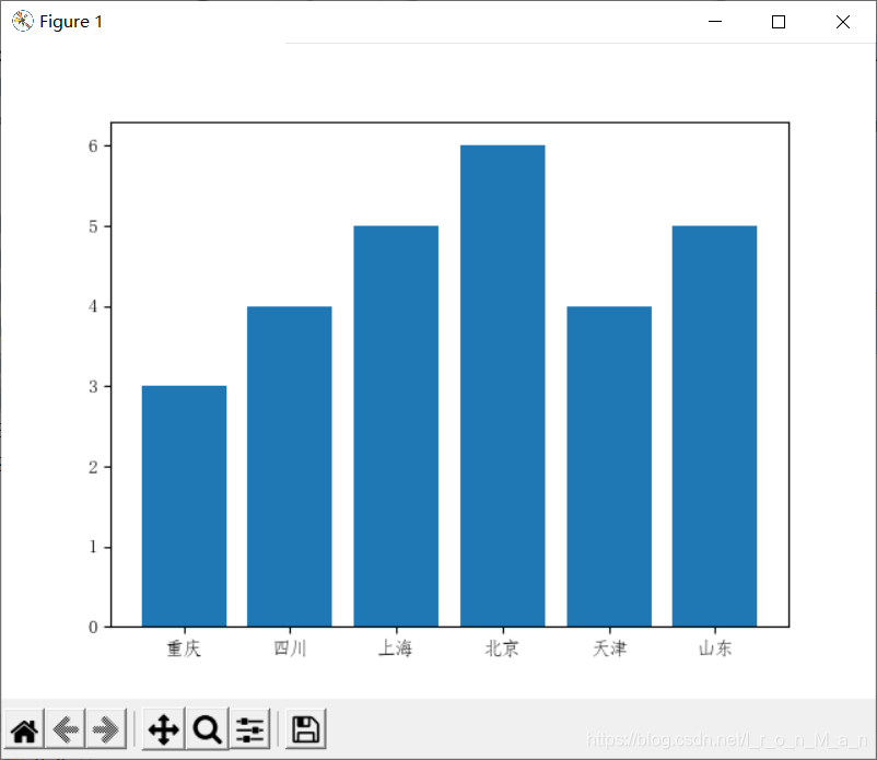 Python -- 对两个对应的列表进行排序并且绘制出柱状图、绘制柱状图_pyplot排序-CSDN博客
